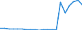 Exports 27901390 Articles of graphite or other carbon for electrical purposes (excluding carbon electrodes and brushes)                                                                                               /in 1000 kg /Rep.Cnt: Germany