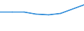 Production sold 27901390 Articles of graphite or other carbon for electrical purposes (excluding carbon electrodes and brushes)                                                                                     /in 1000 Euro /Rep.Cnt: Germany