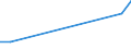 Apparent Consumption 27901390 Articles of graphite or other carbon for electrical purposes (excluding carbon electrodes and brushes)                                                                                    /in 1000 kg /Rep.Cnt: Italy