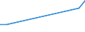 Apparent Consumption 27901390 Articles of graphite or other carbon for electrical purposes (excluding carbon electrodes and brushes)                                                                                  /in 1000 Euro /Rep.Cnt: Italy