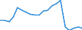 Exports 27901390 Articles of graphite or other carbon for electrical purposes (excluding carbon electrodes and brushes)                                                                                               /in 1000 Euro /Rep.Cnt: Italy