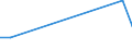 Production sold 27901390 Articles of graphite or other carbon for electrical purposes (excluding carbon electrodes and brushes)                                                                                         /in 1000 kg /Rep.Cnt: Italy