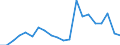 Exports 27901390 Articles of graphite or other carbon for electrical purposes (excluding carbon electrodes and brushes)                                                                                      /in 1000 Euro /Rep.Cnt: United Kingdom