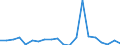 Imports 27901390 Articles of graphite or other carbon for electrical purposes (excluding carbon electrodes and brushes)                                                                                             /in 1000 Euro /Rep.Cnt: Ireland