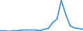 Exports 27901390 Articles of graphite or other carbon for electrical purposes (excluding carbon electrodes and brushes)                                                                                              /in 1000 Euro /Rep.Cnt: Greece