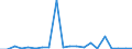 Imports 27901390 Articles of graphite or other carbon for electrical purposes (excluding carbon electrodes and brushes)                                                                                                /in 1000 kg /Rep.Cnt: Greece