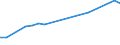 Apparent Consumption 27901390 Articles of graphite or other carbon for electrical purposes (excluding carbon electrodes and brushes)                                                                                  /in 1000 Euro /Rep.Cnt: Spain