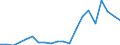 Exports 27901390 Articles of graphite or other carbon for electrical purposes (excluding carbon electrodes and brushes)                                                                                             /in 1000 Euro /Rep.Cnt: Belgium