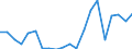 Imports 27901390 Articles of graphite or other carbon for electrical purposes (excluding carbon electrodes and brushes)                                                                                               /in 1000 kg /Rep.Cnt: Belgium