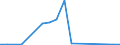 Exports 27901390 Articles of graphite or other carbon for electrical purposes (excluding carbon electrodes and brushes)                                                                                            /in 1000 kg /Rep.Cnt: Luxembourg