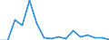 Exports 27901390 Articles of graphite or other carbon for electrical purposes (excluding carbon electrodes and brushes)                                                                                          /in 1000 Euro /Rep.Cnt: Luxembourg