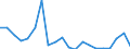 Imports 27901390 Articles of graphite or other carbon for electrical purposes (excluding carbon electrodes and brushes)                                                                                                /in 1000 kg /Rep.Cnt: Sweden