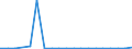 Exports 27901390 Articles of graphite or other carbon for electrical purposes (excluding carbon electrodes and brushes)                                                                                               /in 1000 kg /Rep.Cnt: Finland