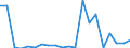 Imports 27901390 Articles of graphite or other carbon for electrical purposes (excluding carbon electrodes and brushes)                                                                                               /in 1000 kg /Rep.Cnt: Finland