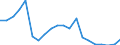 Exports 27901390 Articles of graphite or other carbon for electrical purposes (excluding carbon electrodes and brushes)                                                                                             /in 1000 Euro /Rep.Cnt: Austria