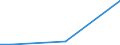 Exports 27901390 Articles of graphite or other carbon for electrical purposes (excluding carbon electrodes and brushes)                                                                                               /in 1000 Euro /Rep.Cnt: Malta