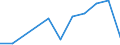 Exports 27901390 Articles of graphite or other carbon for electrical purposes (excluding carbon electrodes and brushes)                                                                                               /in 1000 kg /Rep.Cnt: Estonia