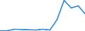 Exports 27901390 Articles of graphite or other carbon for electrical purposes (excluding carbon electrodes and brushes)                                                                                             /in 1000 Euro /Rep.Cnt: Estonia