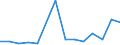 Imports 27901390 Articles of graphite or other carbon for electrical purposes (excluding carbon electrodes and brushes)                                                                                               /in 1000 kg /Rep.Cnt: Estonia