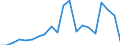 Exports 27902020 Indicator panels incorporating liquid crystal display (LCD)                                                                                                                                    /in 1000 Euro /Rep.Cnt: Netherlands