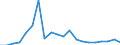 Exports 27902020 Indicator panels incorporating liquid crystal display (LCD)                                                                                                                                        /in 1000 Euro /Rep.Cnt: Finland