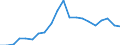 Exports 27902020 Indicator panels incorporating liquid crystal display (LCD)                                                                                                                                        /in 1000 Euro /Rep.Cnt: Austria