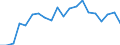 Exports 27902050 Indicator panels incorporating light emitting diodes (LED)                                                                                                                                         /in 1000 Euro /Rep.Cnt: Ireland