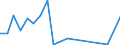 Verkaufte Produktion 27902050 Anzeigetafeln mit Leuchtdiodenanzeige (LED)                                                                                                                                        /in 1000 Euro /Meldeland: Dänemark