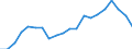 Exports 27902050 Indicator panels incorporating light emitting diodes (LED)                                                                                                                                          /in 1000 Euro /Rep.Cnt: Sweden