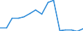 Verkaufte Produktion 27902050 Anzeigetafeln mit Leuchtdiodenanzeige (LED)                                                                                                                                        /in 1000 Euro /Meldeland: Finnland