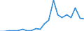 Exports 27902050 Indicator panels incorporating light emitting diodes (LED)                                                                                                                                           /in 1000 kg /Rep.Cnt: Austria