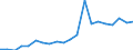 Exports 27902050 Indicator panels incorporating light emitting diodes (LED)                                                                                                                                         /in 1000 Euro /Rep.Cnt: Austria