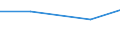 Production sold 27903145 Electric machines and apparatus for resistance welding of metal                                                                                                                     /in 1000 p/st /Rep.Cnt: Czech Republic