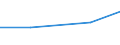 Production sold 27903145 Electric machines and apparatus for resistance welding of metal                                                                                                                     /in 1000 Euro /Rep.Cnt: Czech Republic