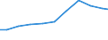 Exports 27903154 Fully or partly automatic electric machines for arc welding of metals (including plasma arc)                                                                                                       /in 1000 Euro /Rep.Cnt: Finland