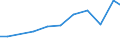 Production sold 27903154 Fully or partly automatic electric machines for arc welding of metals (including plasma arc)                                                                                               /in 1000 p/st /Rep.Cnt: Finland