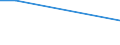 Verkaufte Produktion 27903163 Maschinen, Apparate und Geräte zum manuellen Schweißen mit umhüllten Elektroden, aus Schweißköpfen oder Schweißzangen bestehend                                                       /in 1000 p/st /Meldeland: Polen