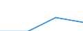 Verkaufte Produktion 27903191 Maschinen, Apparate und Geräte, elektrisch, zum Schweißen von thermoplastischen Stoffen (ausgenommen Drahtbonder von der bei der Herstellung von Halbleiterbauelementen verwende /in 1000 Euro /Meldeland: Frankreich