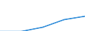 Verkaufte Produktion 27903191 Maschinen, Apparate und Geräte, elektrisch, zum Schweißen von thermoplastischen Stoffen (ausgenommen Drahtbonder von der bei der Herstellung von Halbleiterbauelementen verwend /in 1000 p/st /Meldeland: Deutschland