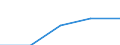 Verkaufte Produktion 27903191 Maschinen, Apparate und Geräte, elektrisch, zum Schweißen von thermoplastischen Stoffen (ausgenommen Drahtbonder von der bei der Herstellung von Halbleiterbauelementen verwend /in 1000 Euro /Meldeland: Deutschland