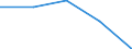 Verkaufte Produktion 27903191 Maschinen, Apparate und Geräte, elektrisch, zum Schweißen von thermoplastischen Stoffen (ausgenommen Drahtbonder von der bei der Herstellung von Halbleiterbauelementen verwendeten /in 1000 Euro /Meldeland: Italien