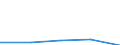 Exporte 27903191 Maschinen, Apparate und Geräte, elektrisch, zum Schweißen von thermoplastischen Stoffen (ausgenommen Drahtbonder von der bei der Herstellung von Halbleiterbauelementen verwendeten Art)          /in 1000 Euro /Meldeland: Irland