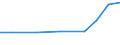 Exports 27903200 Parts of machines and apparatus of HS 85.15                                                                                                                                                        /in 1000 Euro /Rep.Cnt: Belgium