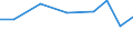 Exporte 27903330 Teile für elektrische Verkehrssignal-, -sicherungs-, -überwachungs- und -steuerungsgeräte für Schienenwege, Straßen, Binnenwasserstraßen, Parkplätze, Hafenanlagen u. Ä.                      /in 1000 Euro /Meldeland: Frankreich