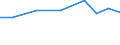 Importe 27903330 Teile für elektrische Verkehrssignal-, -sicherungs-, -überwachungs- und -steuerungsgeräte für Schienenwege, Straßen, Binnenwasserstraßen, Parkplätze, Hafenanlagen u. Ä.                      /in 1000 Euro /Meldeland: Frankreich