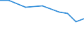 Importe 27903330 Teile für elektrische Verkehrssignal-, -sicherungs-, -überwachungs- und -steuerungsgeräte für Schienenwege, Straßen, Binnenwasserstraßen, Parkplätze, Hafenanlagen u. Ä.                        /in 1000 Euro /Meldeland: Dänemark