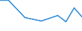 Apparent Consumption 27903330 Parts of electrical signalling, safety or traffic control equipment for railways, tramways, roads, inland waterways, parking facilities, port installations and airfields            /in 1000 Euro /Rep.Cnt: Portugal