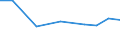 Exporte 27903330 Teile für elektrische Verkehrssignal-, -sicherungs-, -überwachungs- und -steuerungsgeräte für Schienenwege, Straßen, Binnenwasserstraßen, Parkplätze, Hafenanlagen u. Ä.                        /in 1000 Euro /Meldeland: Schweden