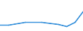 Importe 27903330 Teile für elektrische Verkehrssignal-, -sicherungs-, -überwachungs- und -steuerungsgeräte für Schienenwege, Straßen, Binnenwasserstraßen, Parkplätze, Hafenanlagen u. Ä.                        /in 1000 Euro /Meldeland: Schweden