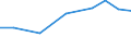 Apparent Consumption 27903330 Parts of electrical signalling, safety or traffic control equipment for railways, tramways, roads, inland waterways, parking facilities, port installations and airfields             /in 1000 Euro /Rep.Cnt: Finland